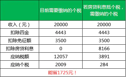 存销比计算公式-会计50套常用公式