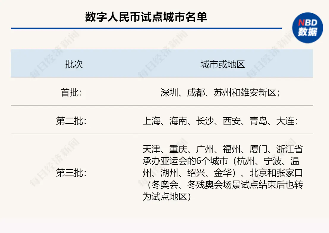 中国移动话费可以用来支付哪些-支付宝加入数字人民币受理网络，业内：“钱包和钱的合作”