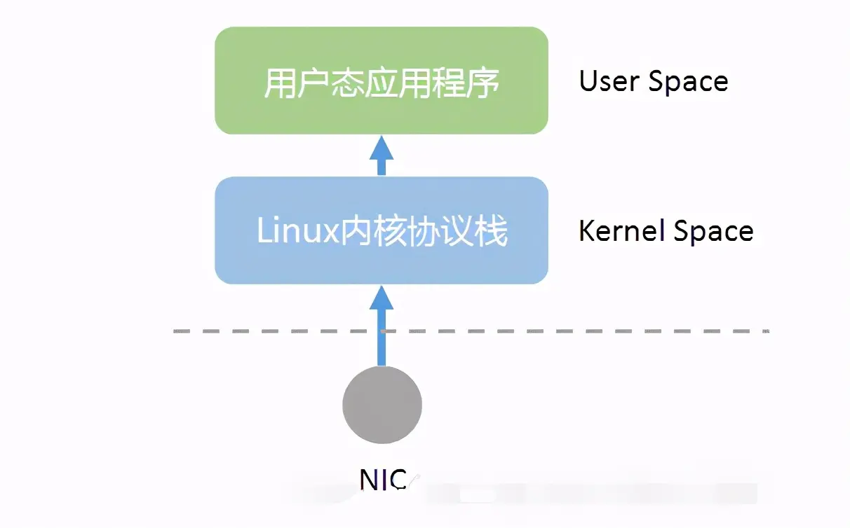 securecrt连接交换机-什么是DPDK？DPDK的原理及学习学习路线总结