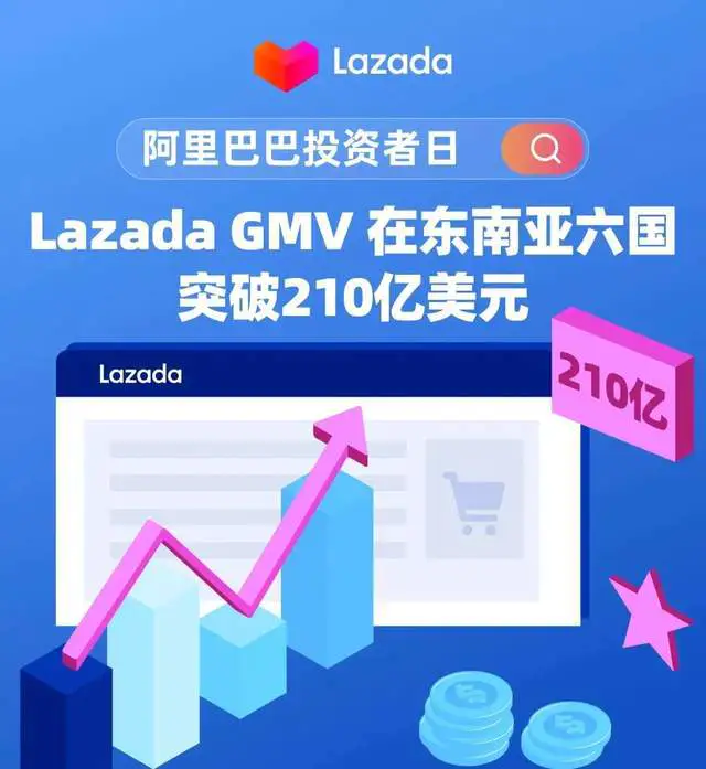 lazada平台-被阿里收购的电商平台Lazada，到底有何特别之处？