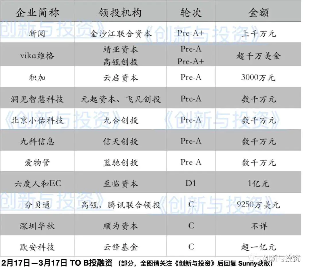 蓝湖资本-高瓴正式成立创投基金，它能适应VC的爆款逻辑吗？