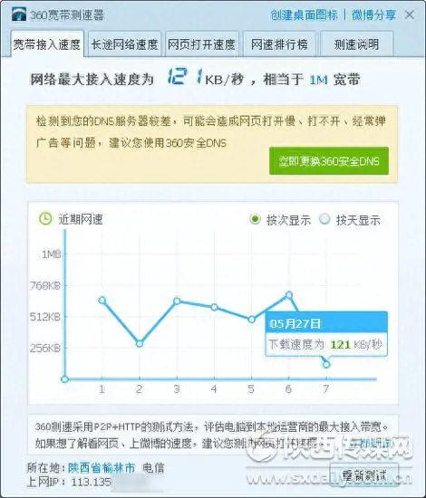 广东电信宽带在线测速-榆林市民质疑电信宽带不“宽” 网速缺斤短两