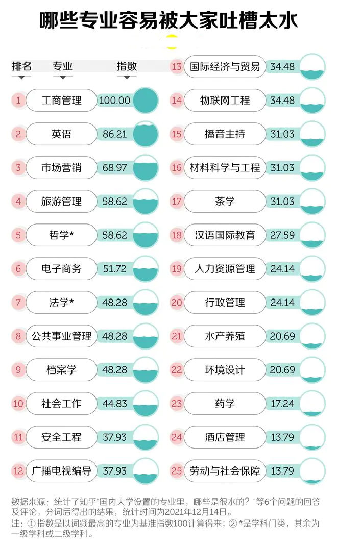 广告学属于什么专业大类-哪些大学专业正在消失，哪些专业被吐槽的最多