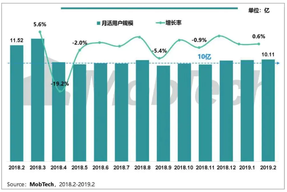 抖音用户分析向：论用户对总结类内容的偏好