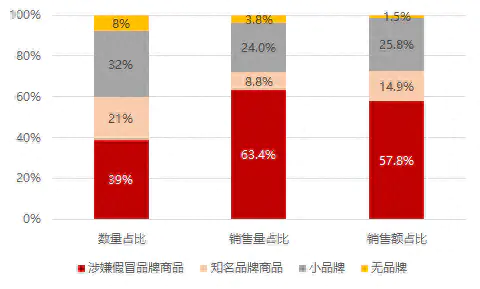 sku图是什么图-我分析了100个家电SKU，看看拼多多上是否都是假货