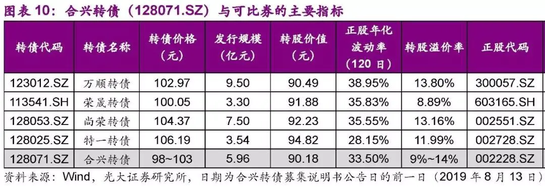 可转债每天套利技巧-可转债的转股溢价率及套利技巧