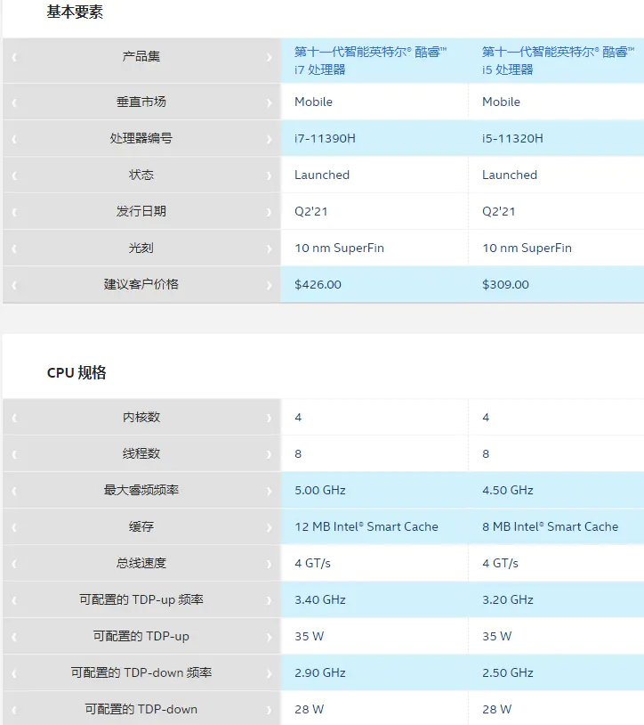 处理器基准频率-硬件丨​​英特尔两款新CPU发布