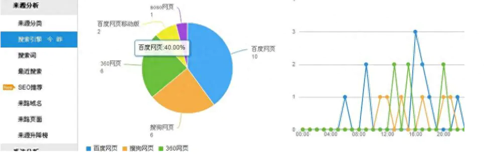 百度seo怎么把关键词优化上去-学好这5个SEO优化技巧，让你的关键词排名稳定提升