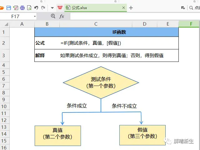 if函数三个条件怎么写-WPS Excel：多条件IF函数如何嵌套