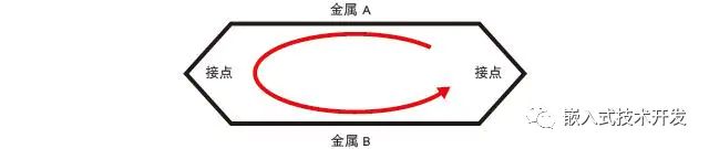 pcb线宽与电流对照表-热电偶测温设计