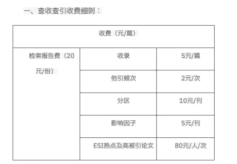 论文查询网站-论文检索证明要多少钱？