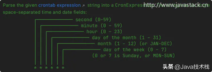 java技术栈-Spring Boot 写定时任务，发现了一个大坑