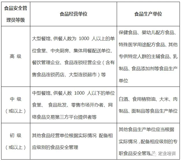 安全管理员资格证怎么考-关于开展《广东省食品安全管理员》 培训和考试的通知