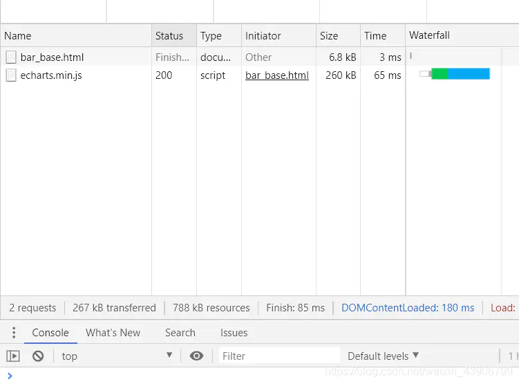 网页加载慢-pyecharts 生成网页后，资源加载缓慢，你知道怎么解决吗？