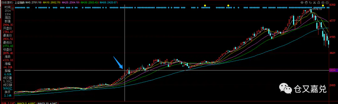 恒生指数是什么意思-中信证券涨停的意义是什么？