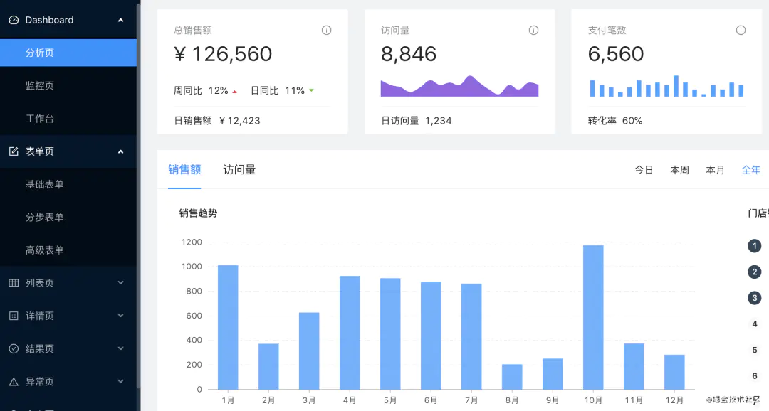 路由器管理后台-如何实现后台管理系统的权限路由和权限菜单