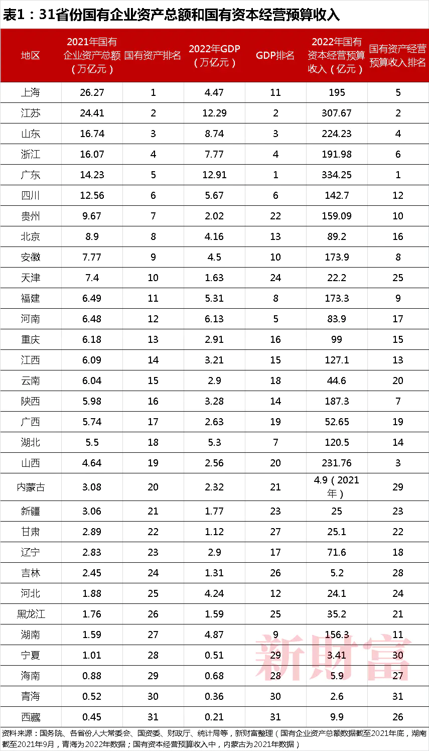 民营银行实力排名-地方国企资产实力谱：江浙沪占比近1/3