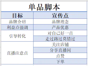 一个完整的直播脚本-一文搞定直播脚本写作，打造火爆直播间！