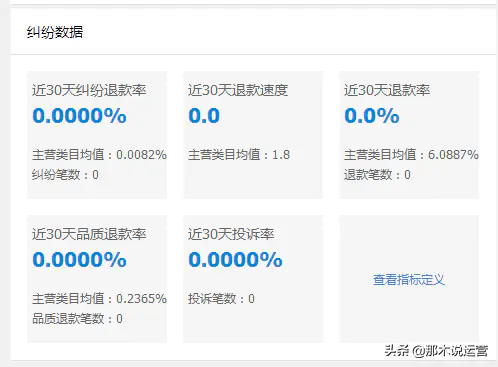 刷店铺评分最快的方法-21个直接影响淘宝店铺权重排名的因素