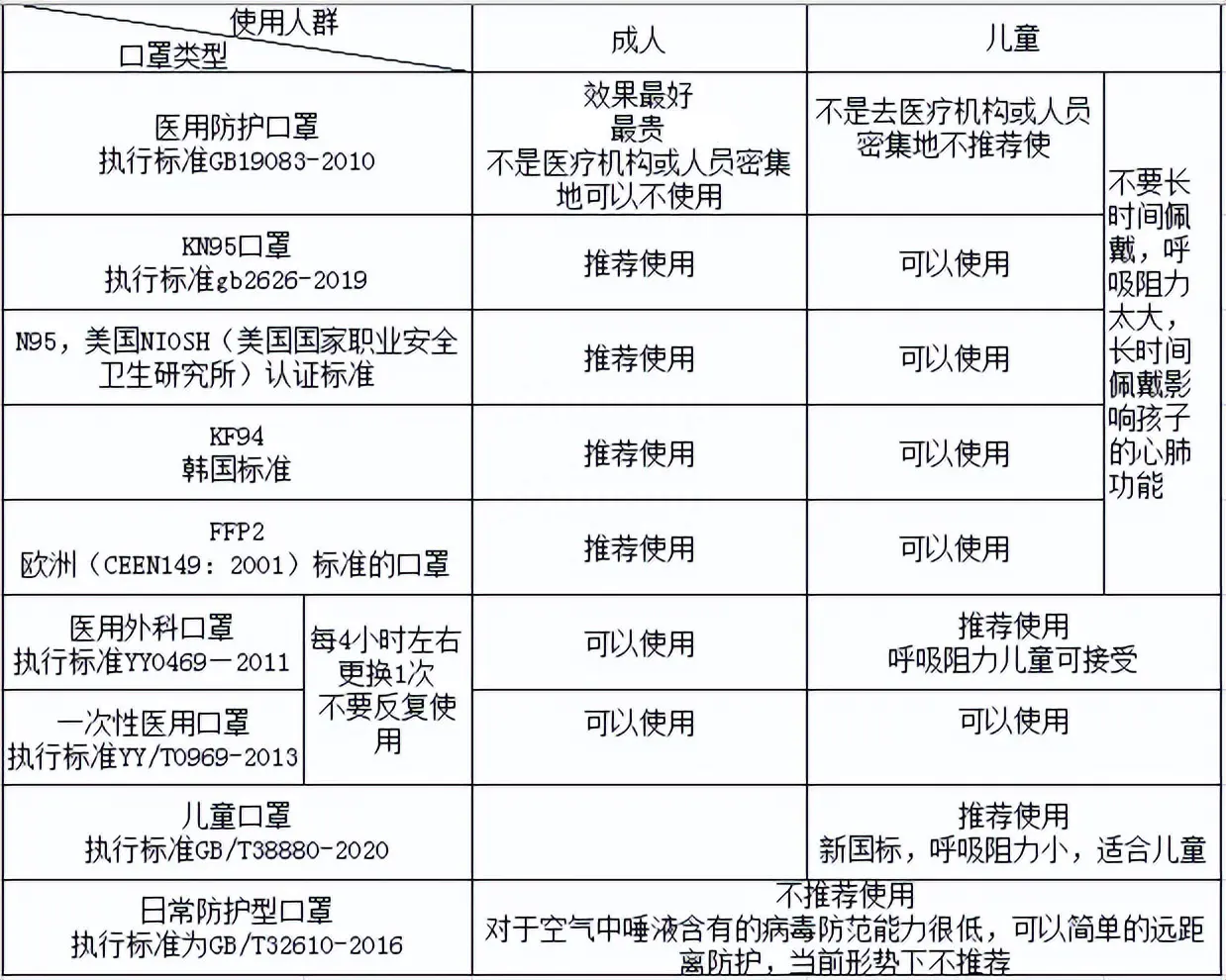 f95是什么口罩-N95、KN95、KF94、FFP2叫法这么多，防疫口罩到底怎么选