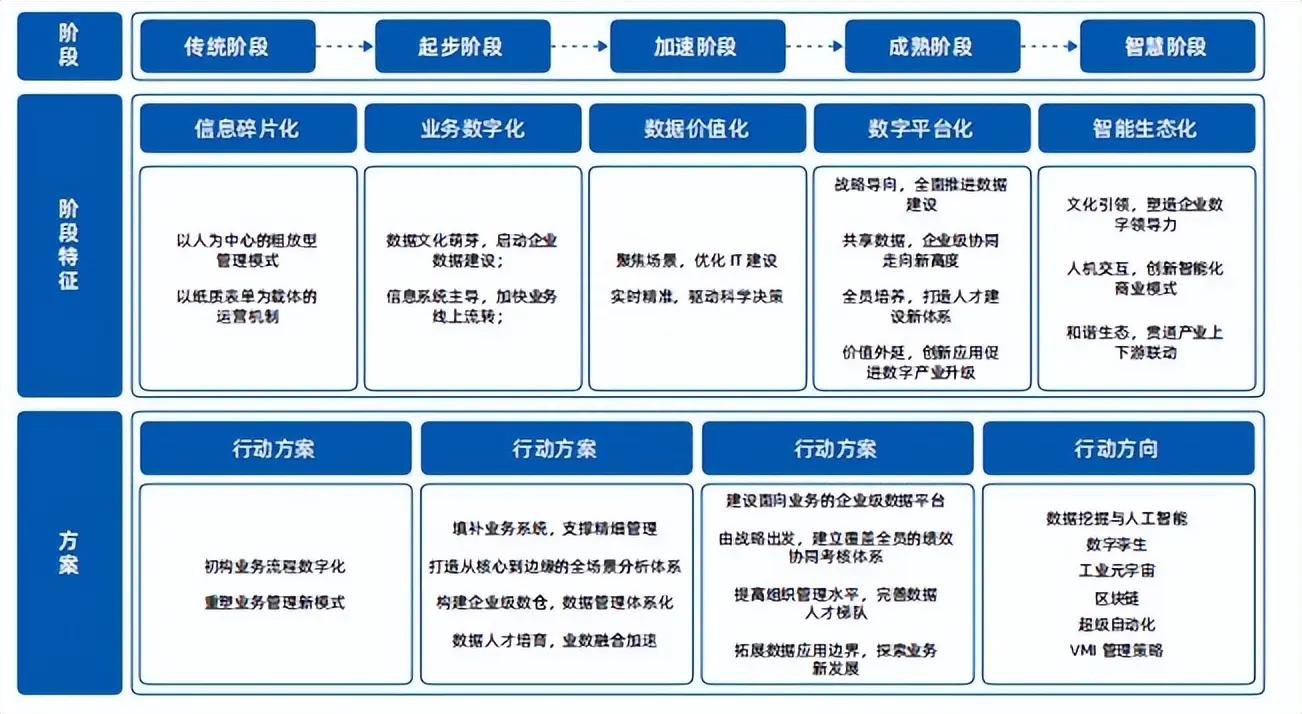 数据分布图怎么做-朋友圈转爆了！领导都在看的的制造业数据建设攻略我给你找来了！