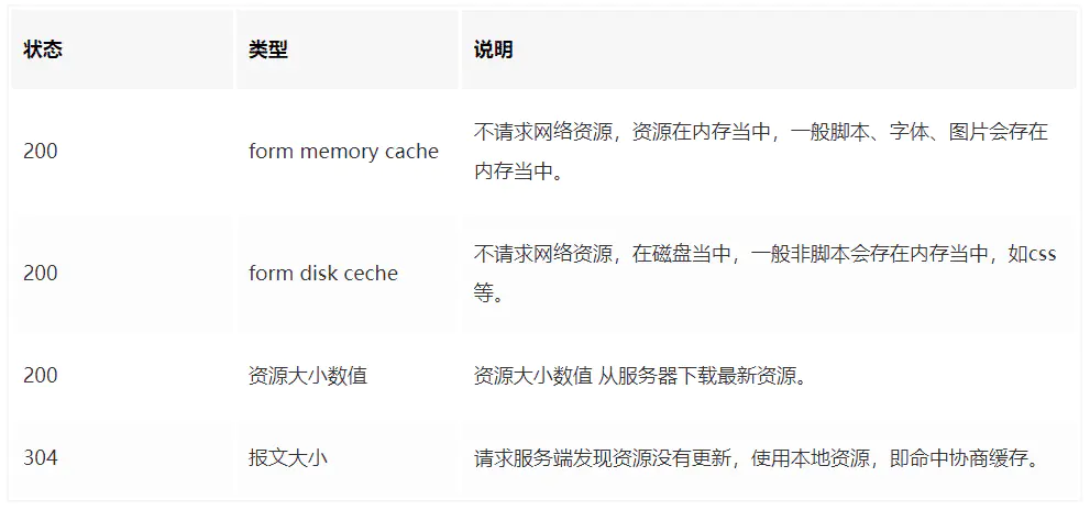 浏览器的缓存机制-浏览器缓存和数据压缩