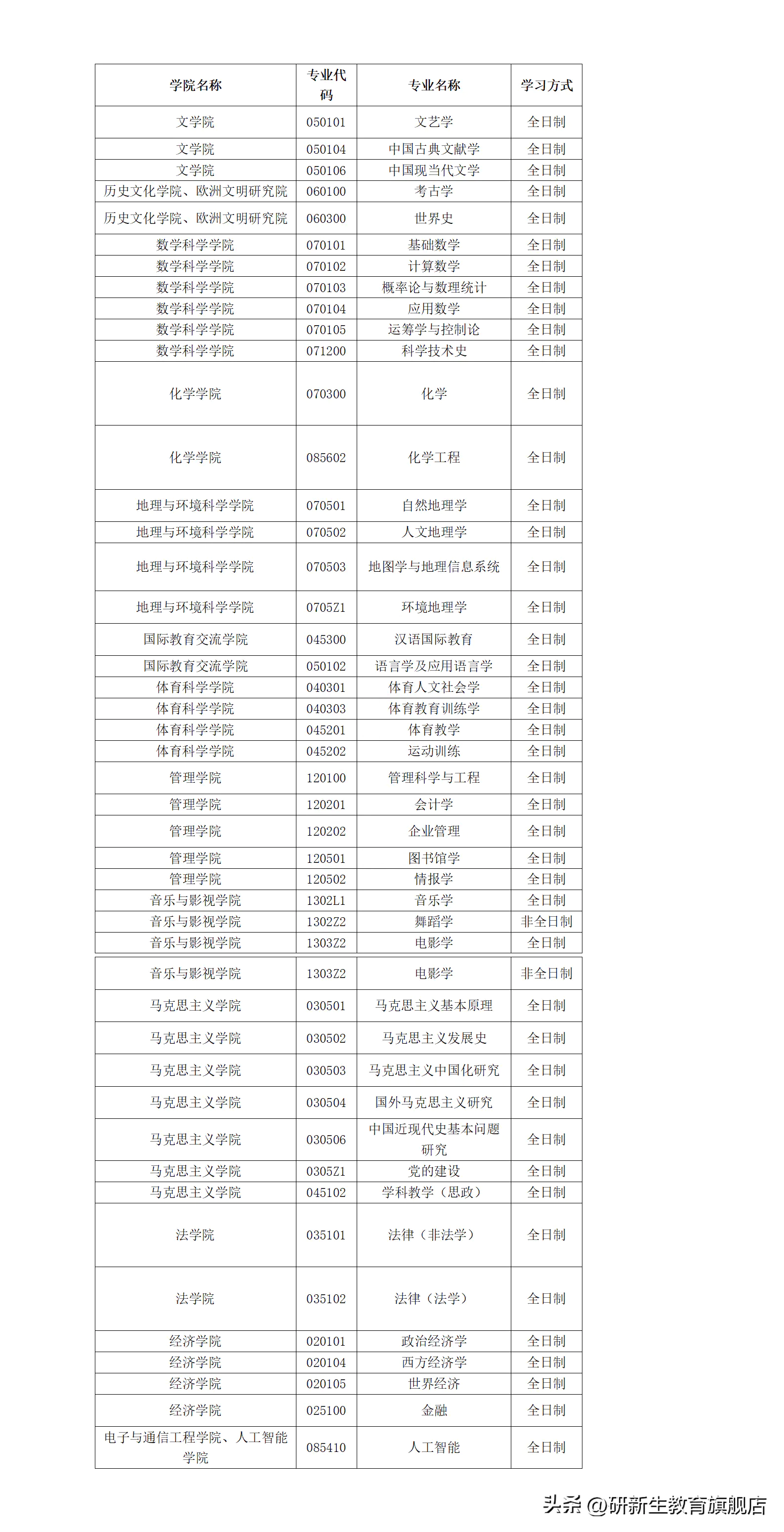 天津师范大学艺术类录取分数线2022-天津师范大学考研调剂信息汇总，附调剂院校、调剂录取情况