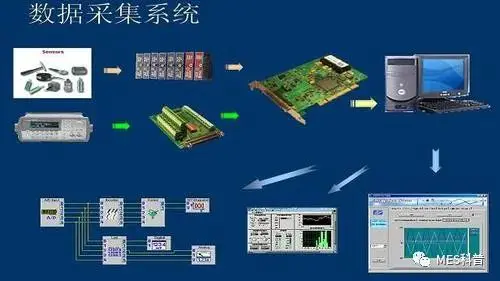 数据采集的方法有哪些-MES制造执行系统数据采集方式