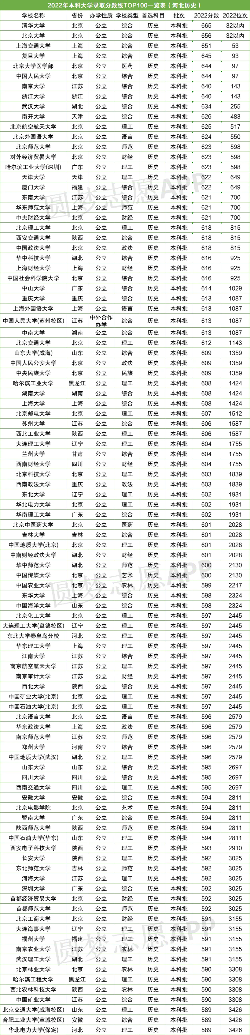 江苏大学研究生分数线-@重庆研考生 初试成绩公布后要关注这三条分数线