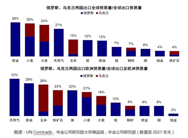 什么是大宗商品-“巨额保证金”令全球大宗商品交易陷入泥潭，市场或将持续高位震荡