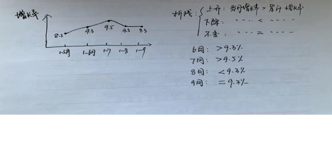 混合增长率线段法-【拜考神啦】2019年4次进面的人，她有啥经验、有哪些高分资料！