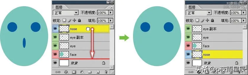 ps图层合并-PS之图层层次关系