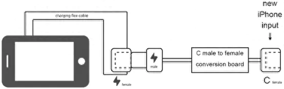 c口是什么接口-世界首部使用USB-C接口iPhone面世