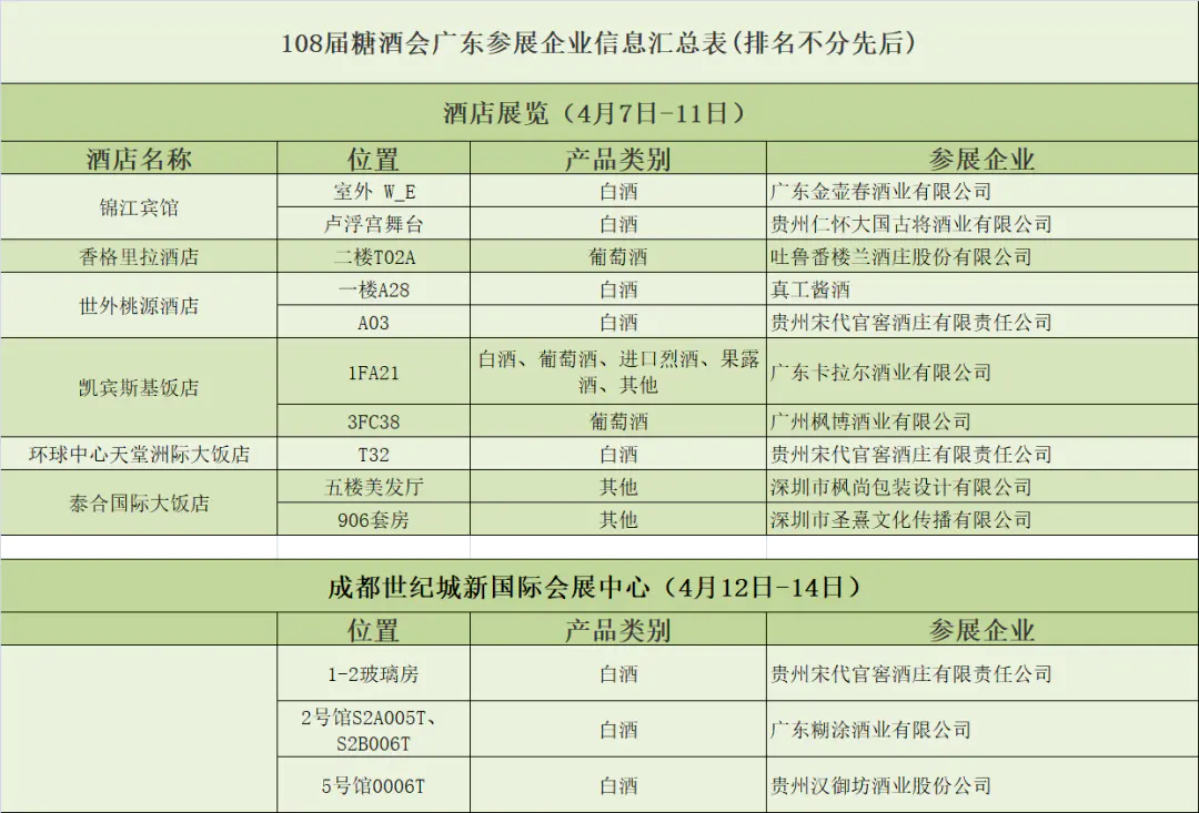 成都火车北站改造2023最新消息-108届糖酒会广东参展企业信息汇总（附参展指南）持续更新中…