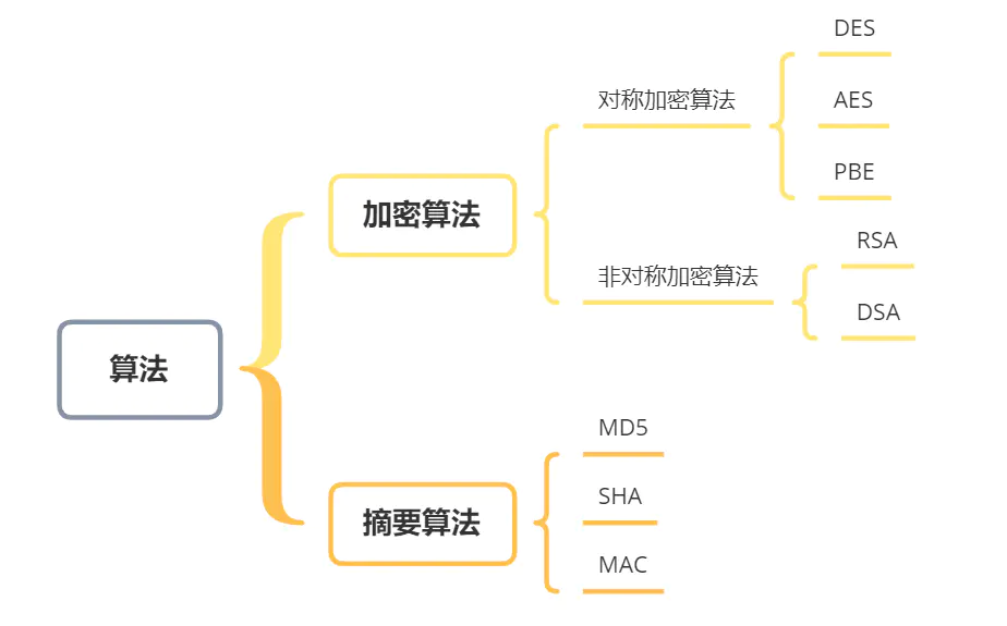 在线md5加密解密工具-你怕是对MD5算法有误解