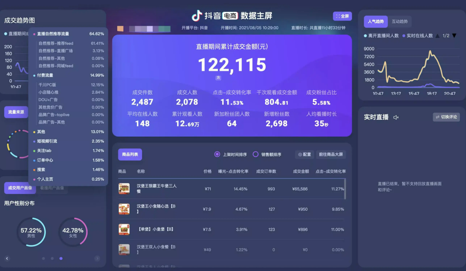 （3072期）【Dy黑科技】大屏数据修改器，金额实时跳动，装B神器【永久版+教程】