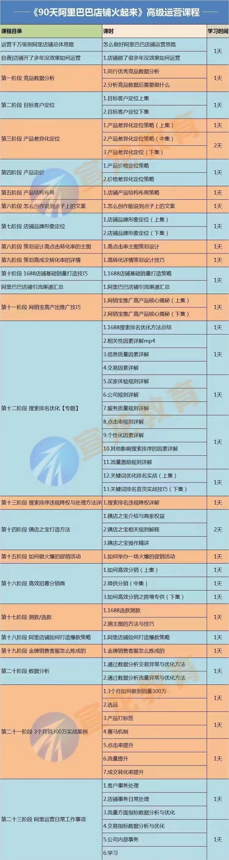 （3708期）【90天阿里巴巴店铺火起来】高级运营实操课，1688运营高手必修课