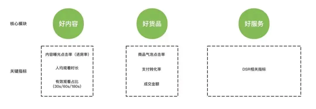 点击转化率公式-视频号官方自爆算法！揭秘从0到1 快速起量技巧！