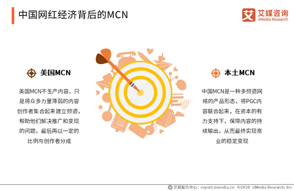 mcn机构运营模式-MCN产业研究报告：市场规模已达到百亿，变现外延不断拓宽