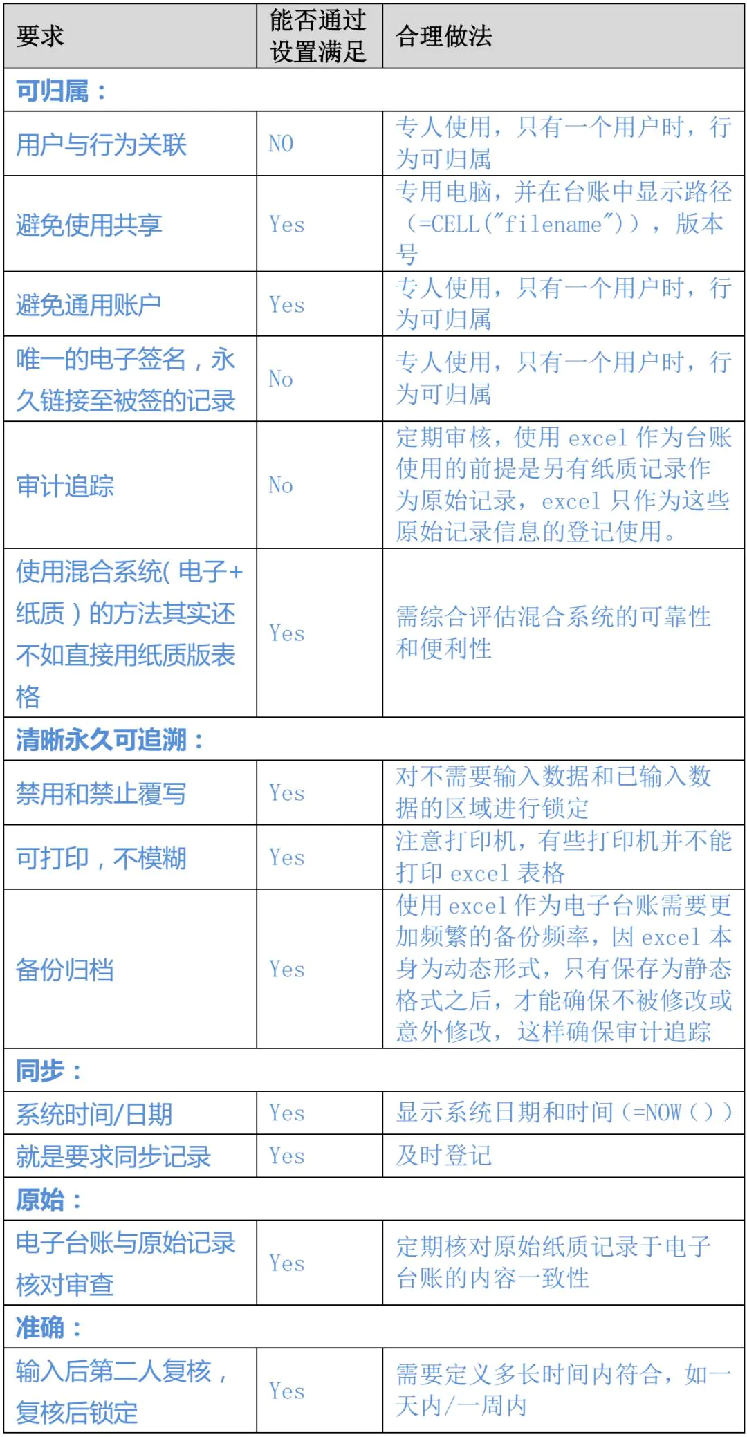 表格锁定单元格怎么设置-Excel怎么设置？