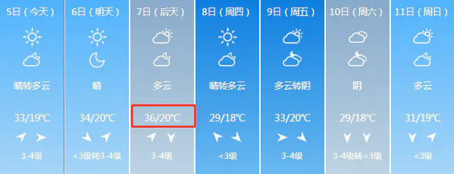 天气唐山预报-雷阵雨又来？唐山市气象台发布高考期间天气预报