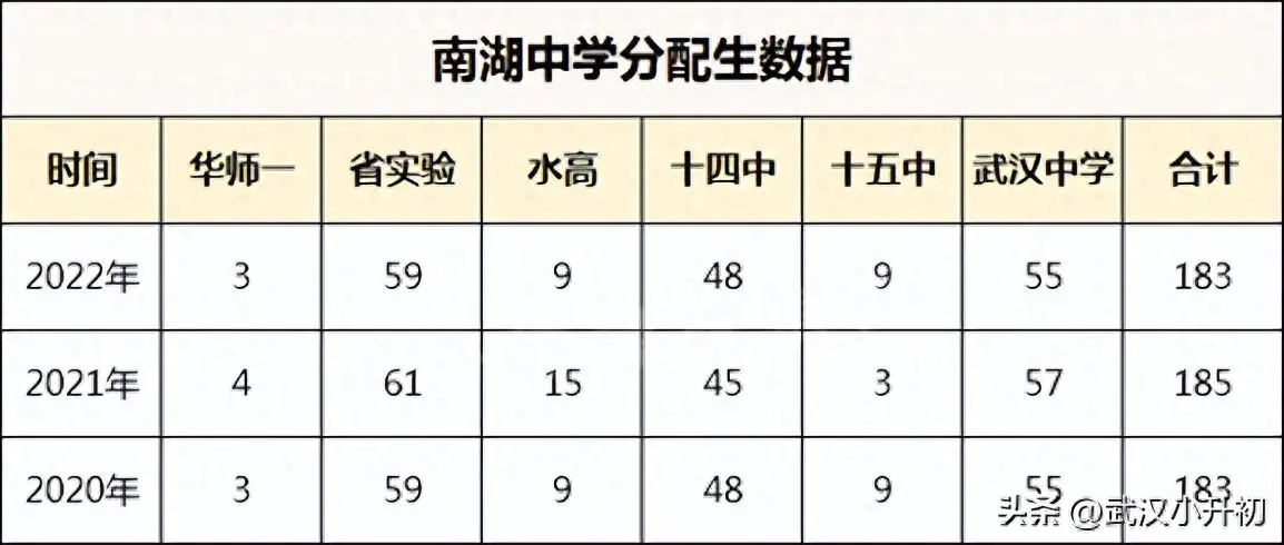 武汉市实验学校-南湖中学 — 武昌区优质公办，校区要上新啦！