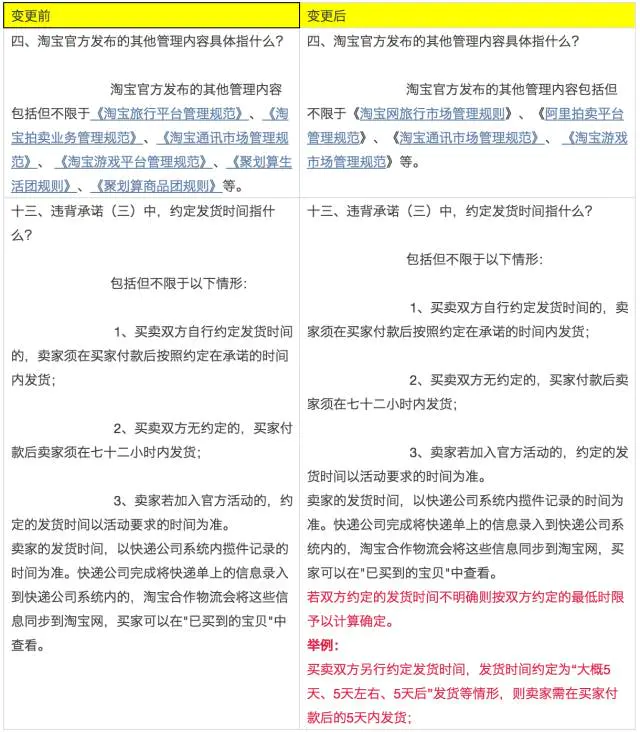 淘宝发货时间-未按约定时间发货时限更严了？6月第2周淘宝规则变更汇总