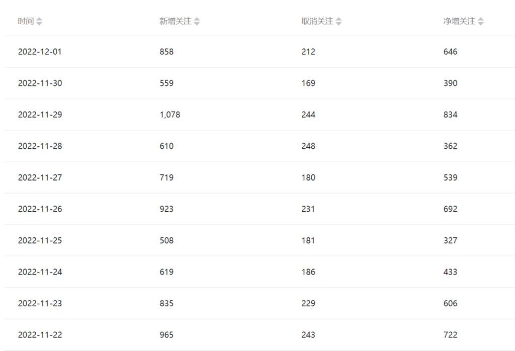 公众号起号写文、引流涨粉变现项目，一条广告赚5k到7k，保姆级教程-优创圈