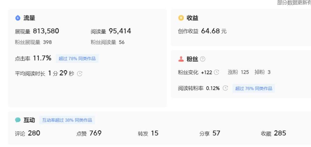 微头条副业掘金项目训练营6.0：傻瓜式写作项目 实测当天发了5篇 变现了90-优创圈