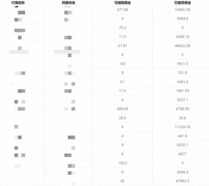 图片[3]-一单收益200+拆解外面卖3980手机号卡推广项目（内含10多种保姆级推广玩法）