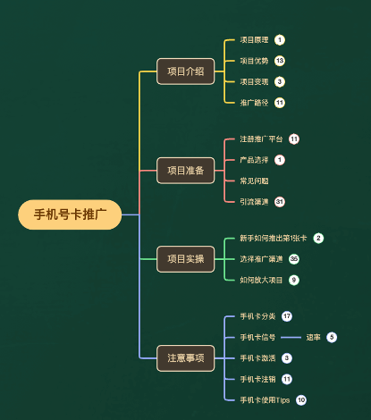 图片[6]-一单收益200+拆解外面卖3980手机号卡推广项目（内含10多种保姆级推广玩法）