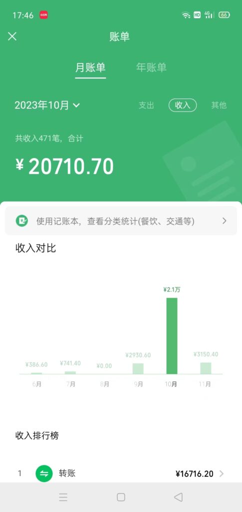 冷门蓝海赛道 靠美女照片掘金，一月两万+，0基础也能做-优创圈