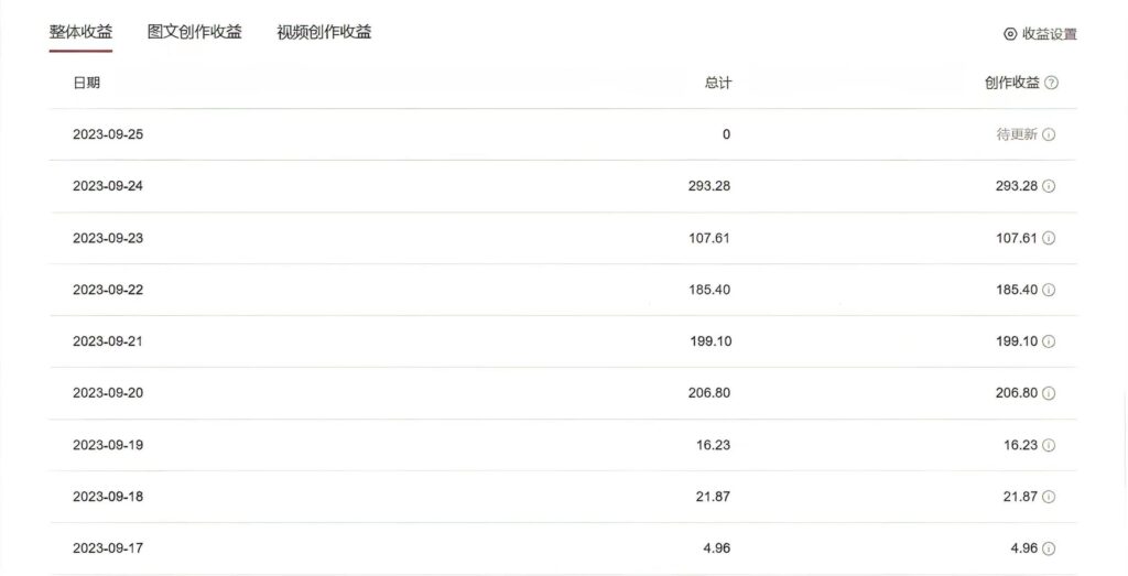 中视频蓝海冷门赛道，韩国视频奇闻解说，起号迅速，日入300＋-优创圈