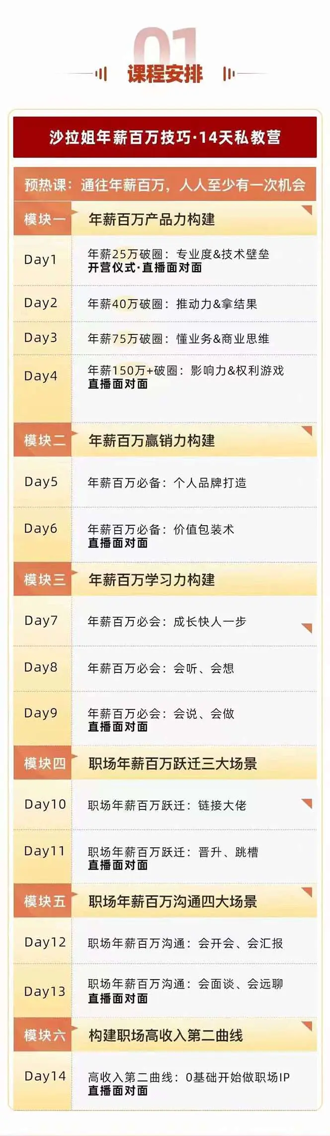 图片[2]-通往百万年薪之路·陪跑训练营：职场外挂/年薪百万技巧/职业规划定制/等等